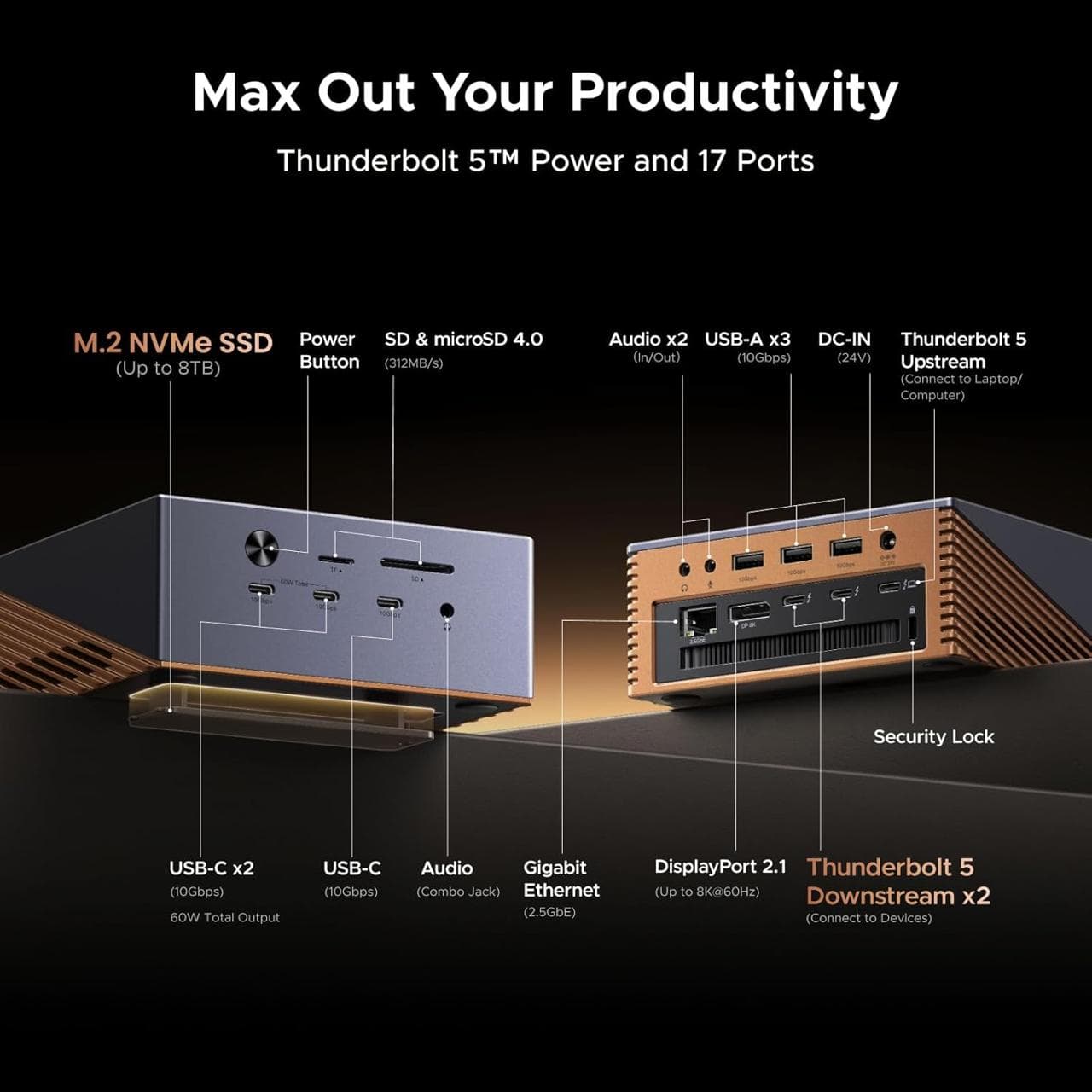 UGREEN Maxidok Thunderbolt 5 docking station front and rear port diagram