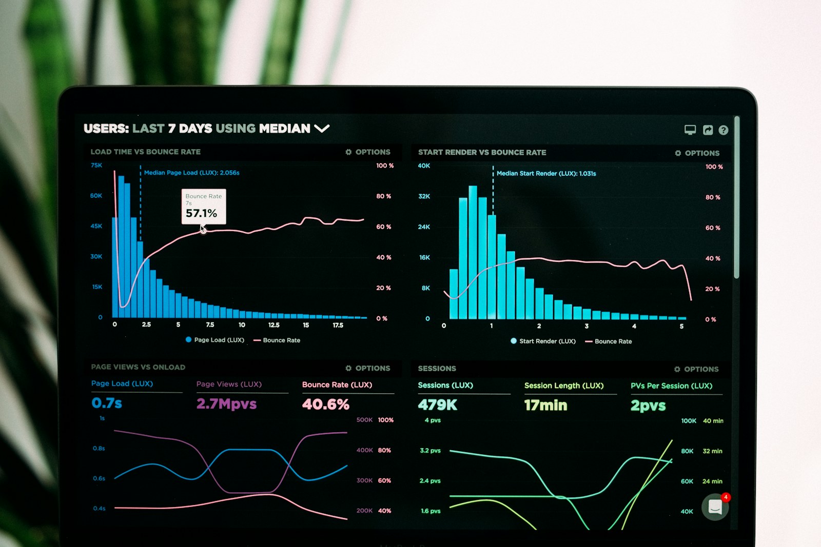 Digital campaign data and performance measurement